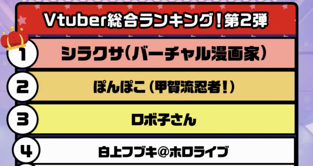 シラクサ Vtuberランキング